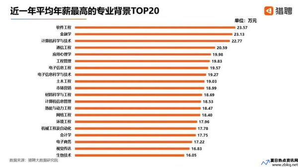 2020十大热门专业(2021专业热度)