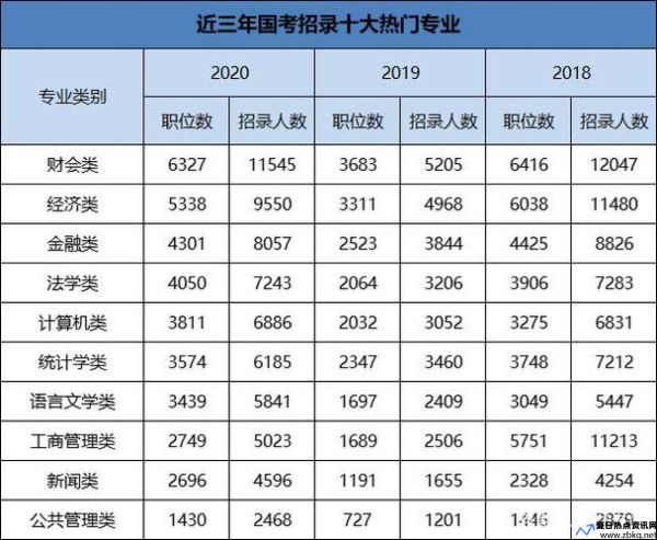 2020十大热门专业(2021专业热度)