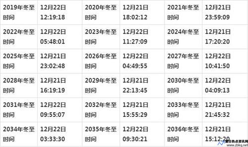 23年冬至是几月几日几时几秒(23年冬至是几月几日呀)