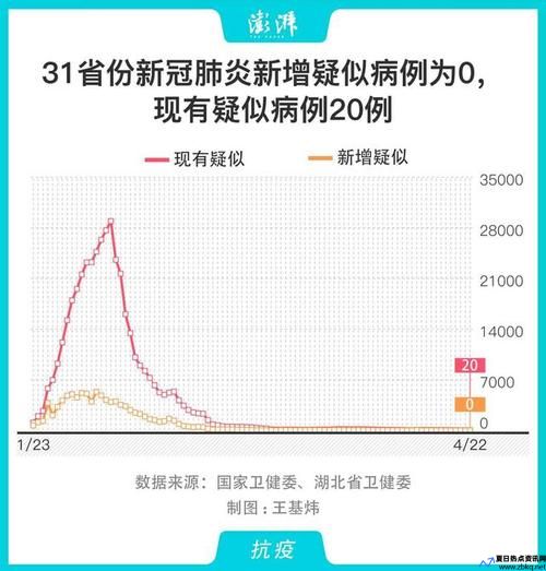 31省份新增本土(31省新增本土50例)