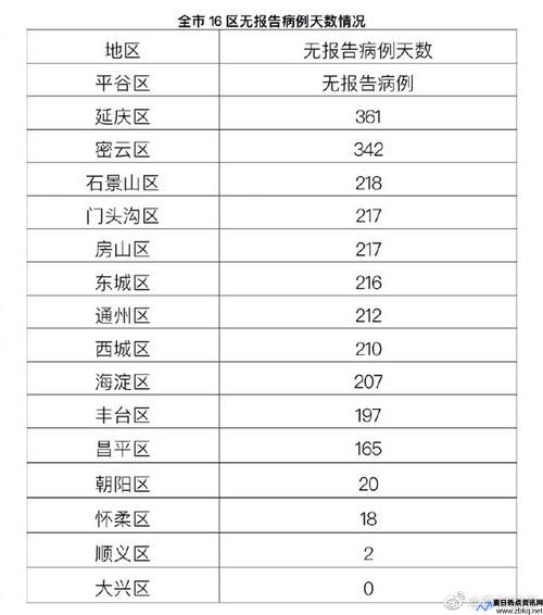 31省份疫情最新消息(31省疫情最新消息今天的)