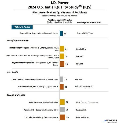 J.D. Power新车质量排名(jdpower2023 中国新车质量报告)