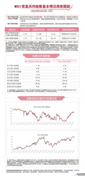 msci指数概念股(msci指数是什么指数)