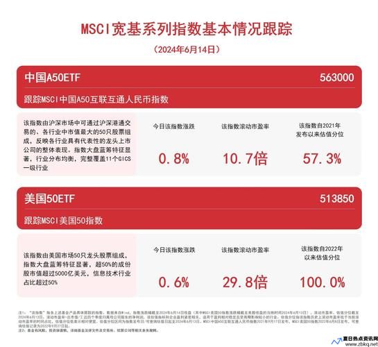 msci指数概念股(msci指数是什么指数)