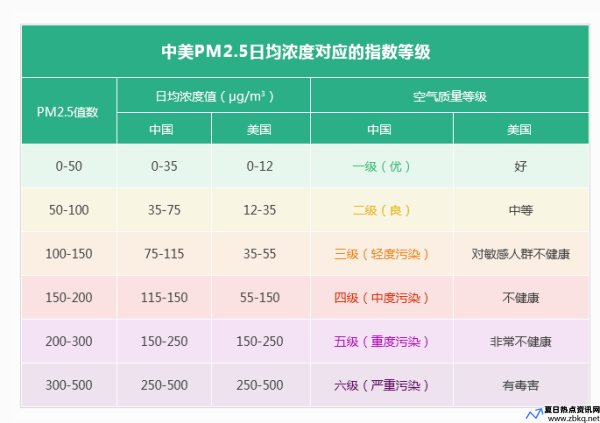 pm25pm10标准范围多少正常(pm25是指大气中直径小于等于2.5微米的颗粒物)