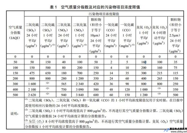 pm25pm10标准范围多少正常(pm25是指大气中直径小于等于2.5微米的颗粒物)