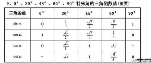 sin180度等于多少(cos18度等于多少)