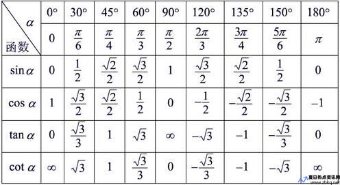 sin180度等于多少(cos18度等于多少)