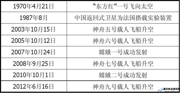 中国航天2016年中国航天人交出的成绩单(2016年中国航天的成绩)