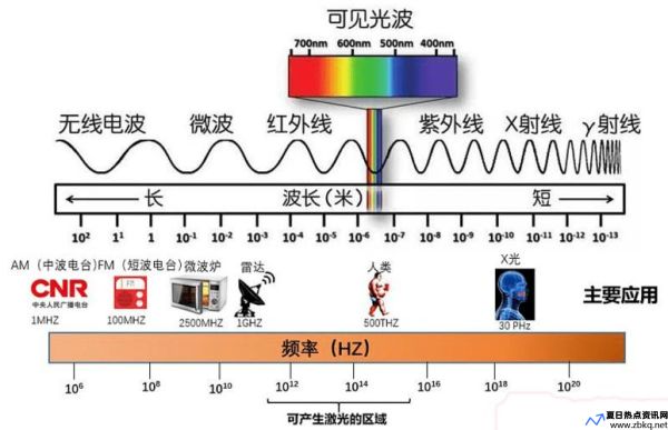 中波辐射范围(长波辐射短波辐射区别)