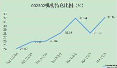 主力增仓占比多大才好(主力增仓占比多少最好)