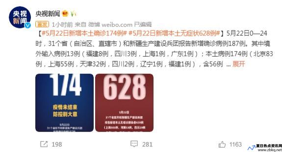 今日疫情通报31省(今日疫情最新数据消息中国各省)