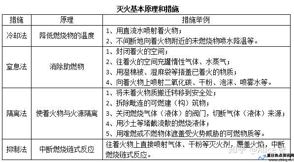 以火灭火是什么原理(山火用火灭火)