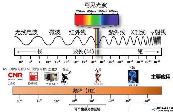 伽马射线波长和x射线波长(伽马射线波长范围)