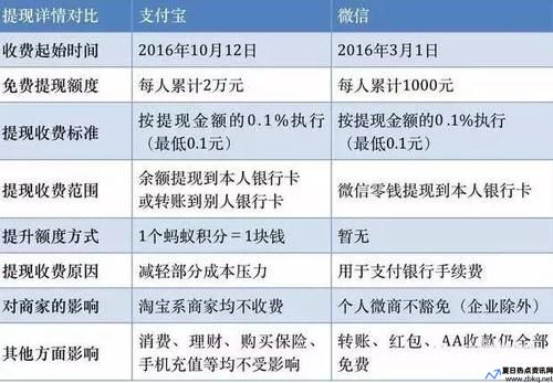 余额宝的收费标准(余额宝花钱)