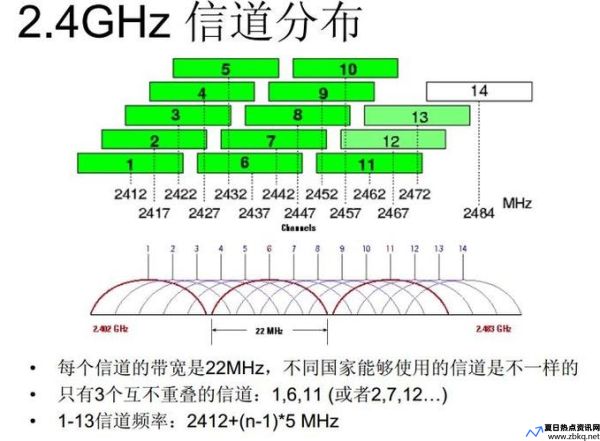 信道均衡的作用(信道估计和信道均衡)