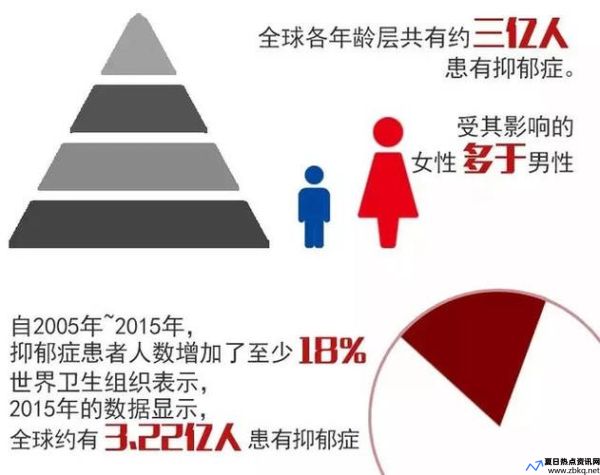 全球近10亿人患精神障碍(全球近10亿人受精神健康问题影响)