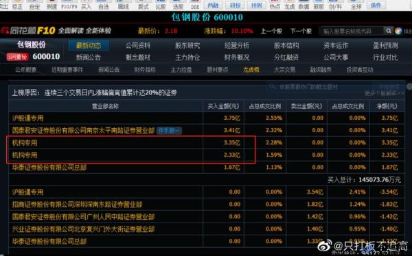 包钢股份怎么买不进去(包钢股份开盘)