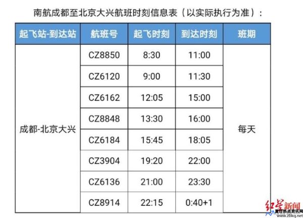 北京成都飞机几小时(北京成都时差)