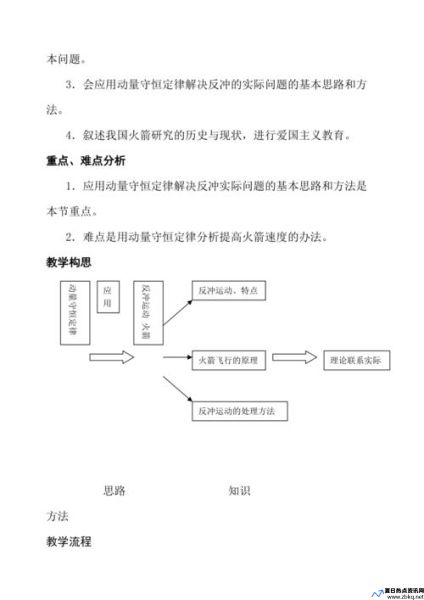 反冲运动火箭教案(反冲运动 火箭 评课)