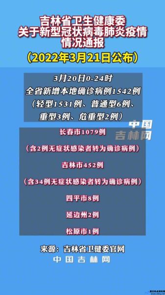 吉林疫情最新情况今日新增(吉林疫情最新情况今日新增一例)