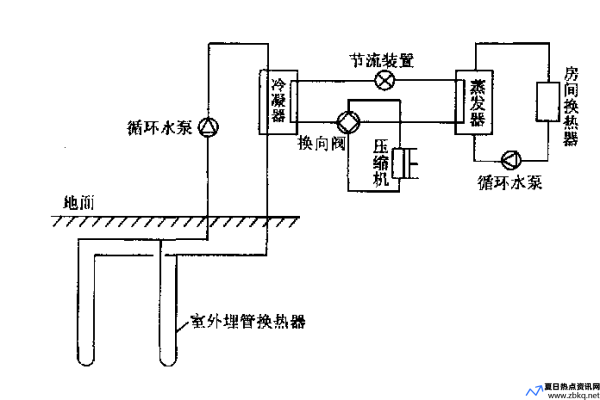 土壤源热泵工作原理(高温热泵工作原理)