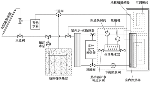 土壤源热泵工作原理(高温热泵工作原理)