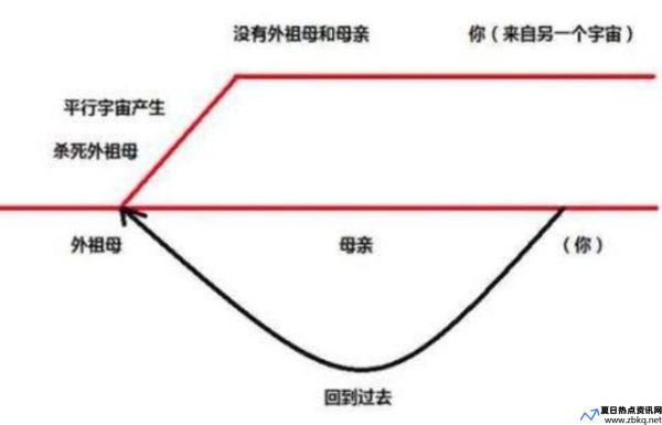 外祖母悖论的解决方法(外祖母悖论不杀不就行了)