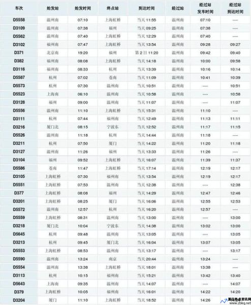 宁波到温州南动车时刻表查询(宁波到温州高铁)