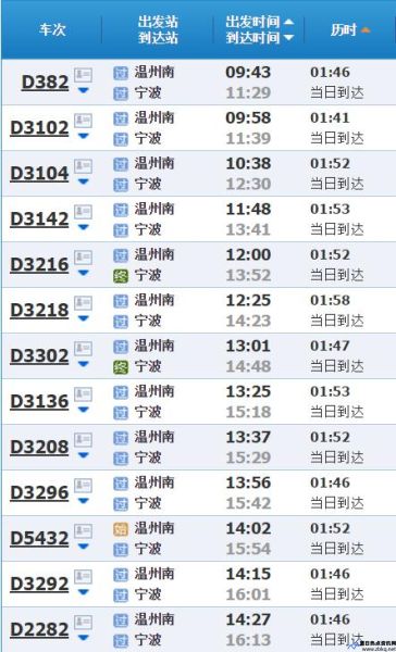 宁波到温州南动车时刻表查询(宁波到温州高铁)