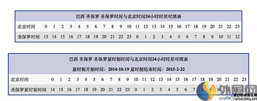 巴基斯坦与中国时差对照表(巴基斯坦跟中国时差)