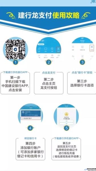 建行信用卡网上支付怎么用(建行信用卡网上支付算刷卡次数吗)