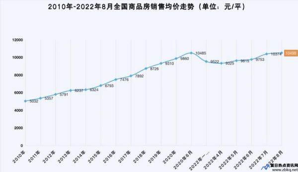 房价2020年趋势(房价走势2021)