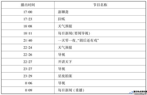 新闻资讯频道节目单(新闻资讯)