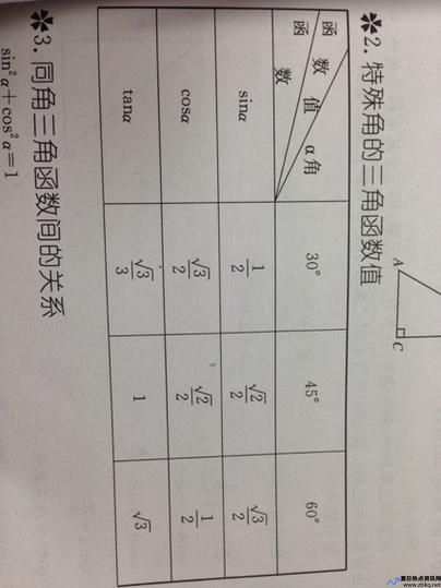 根号2等于sin多少度(根号2等于1.414是怎么算出来的)