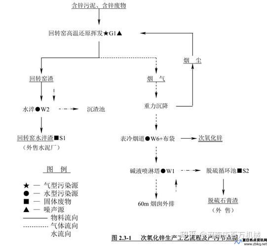 次氧化锌生产工艺流程(次氧化锌多少钱一吨)