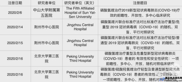 法匹拉韦最新报告(法匹拉韦上市公司)