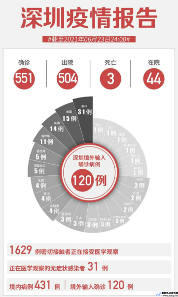 深圳新增疫情最新消息今天(深圳新增疫情最新消息今天封城了)