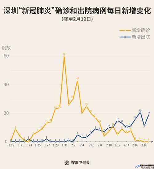 深圳疫情最新动态(深圳疫情最新动态实时更新)