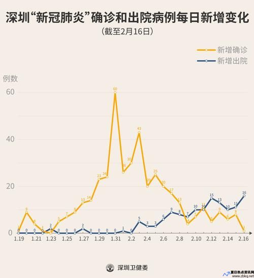 深圳疫情最新消息今天新增25(深圳疫情最新消息今天)