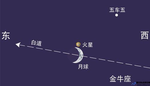 火星伴月天象预兆(火星伴月2021)