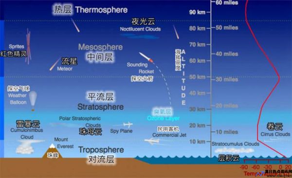 火箭夜光云成因(火箭发射时,北京昼夜长短情况是)