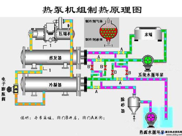 热泵技术与应用(地源热泵技术)