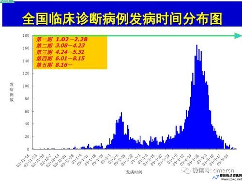 2002年sars病毒死了多少人(04年sars病毒)