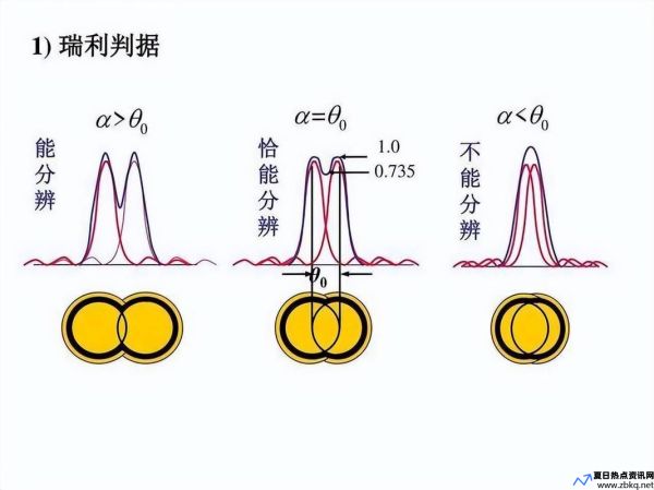 瑞利数越大说明什么(瑞利数和格拉晓夫数)