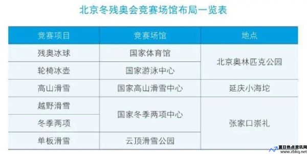 2022年冬残奥会举办时间地点(2022年冬奥会冬残奥会举办时间)