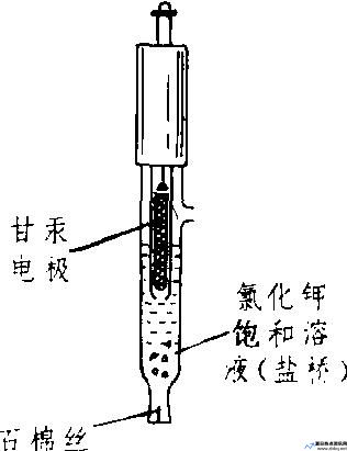 甘汞电极的电极反应(甘汞电极是什么电极)