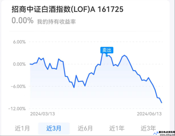 3000点涨到4000点是多少钱(从三千元开始)