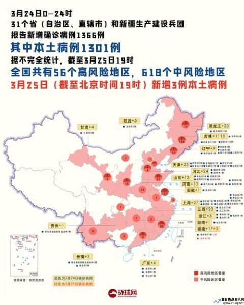 31省市新增疫情最新消息地图(31省区市新增疫情最新)