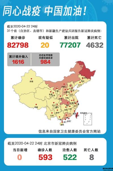 31省市新增疫情最新消息地图(31省区市新增疫情最新)